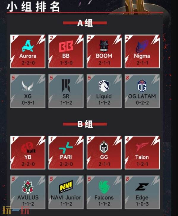 LGD戰(zhàn)隊夢幻聯(lián)賽S22決賽奪冠，團(tuán)隊協(xié)作默契展現(xiàn)巔峰競技狀態(tài)